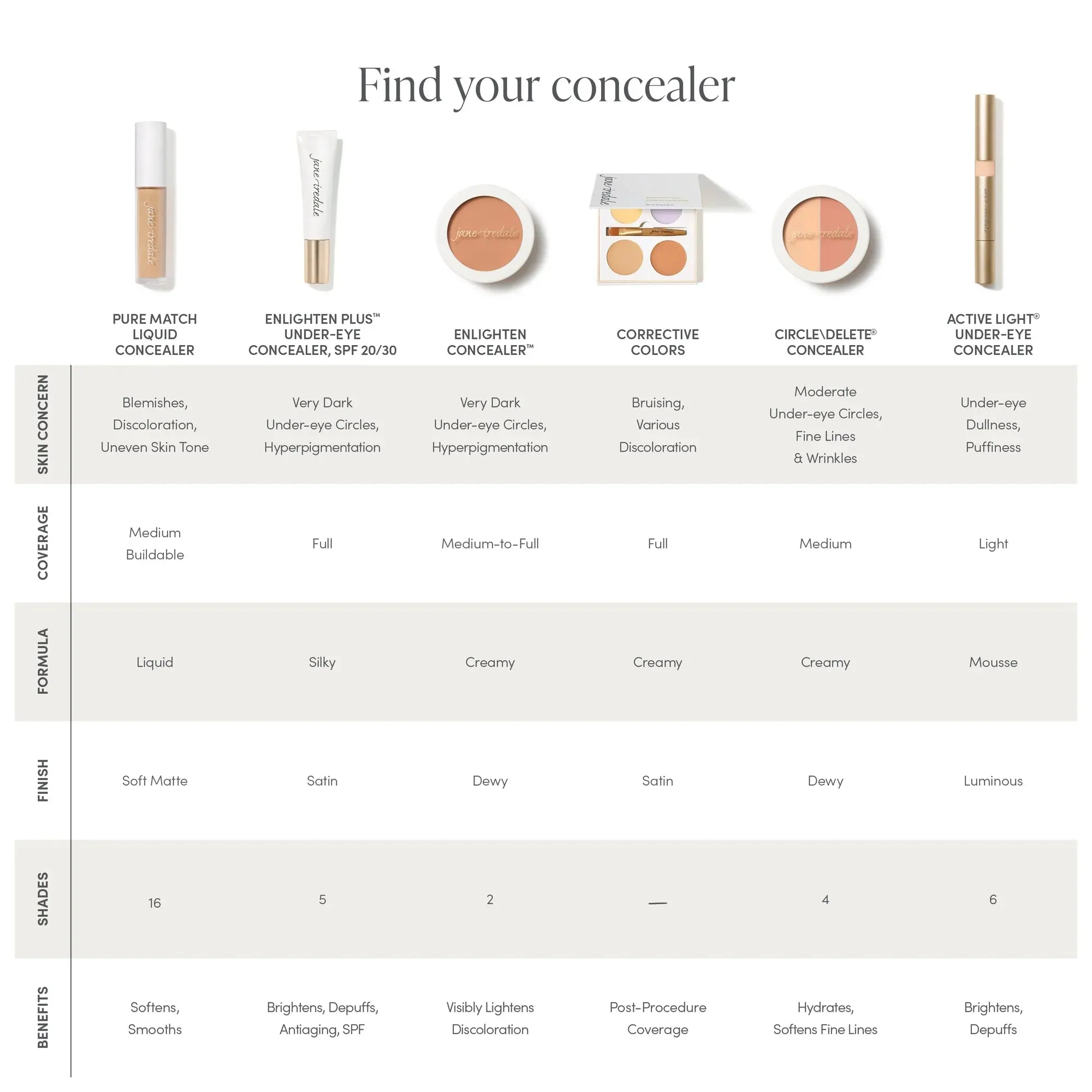 Enlighten Concealer™