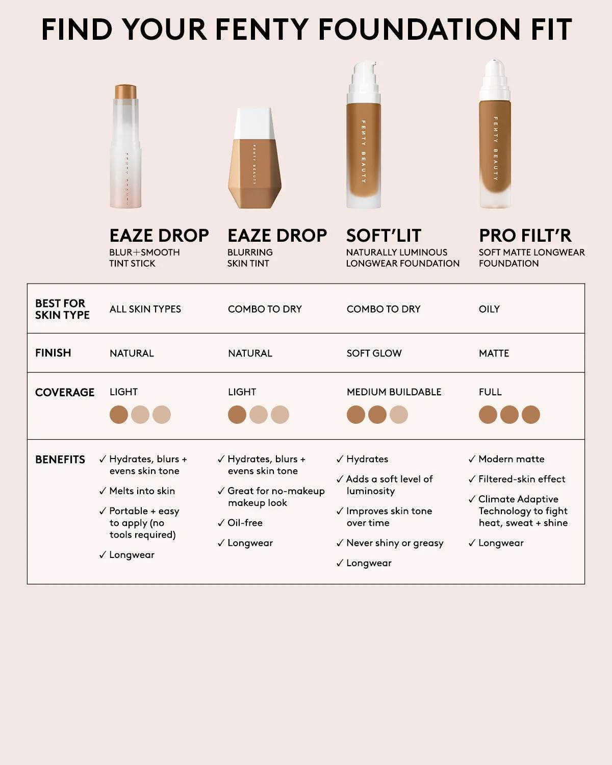Pro Filt'r Soft Matte Longwear Foundation — #100